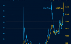 国际贵金属市场动态：黄金与白银年末震荡表现