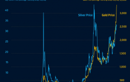 国际贵金属市场动态：黄金与白银年末震荡表现